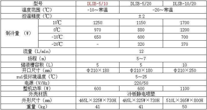 低溫冷卻液循環泵 低溫冷卻液循環泵