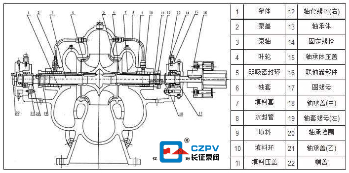 單級雙吸離心泵的結(jié)構