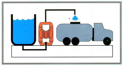 氣動(dòng)隔膜泵的使用和注意事項(xiàng)